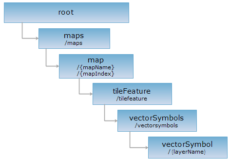 vectorSymbol